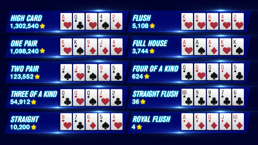 poker hands